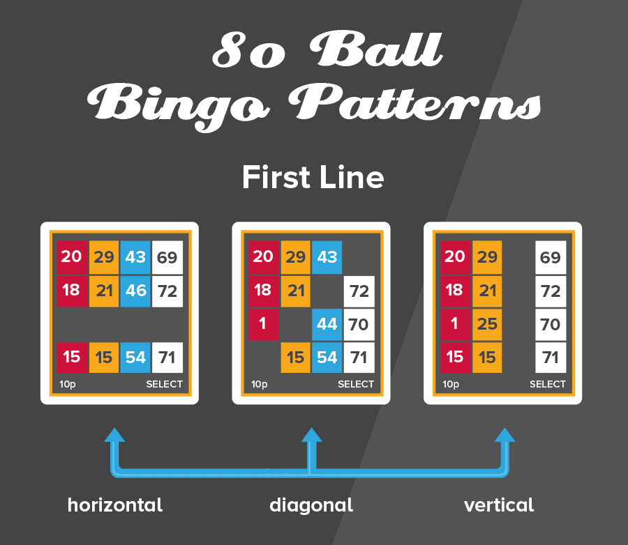 บิงโก 80 Ball 2